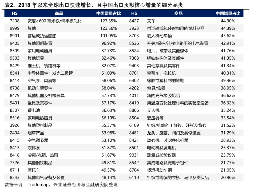 兴业证券:2026年出海链有哪些投资机会?