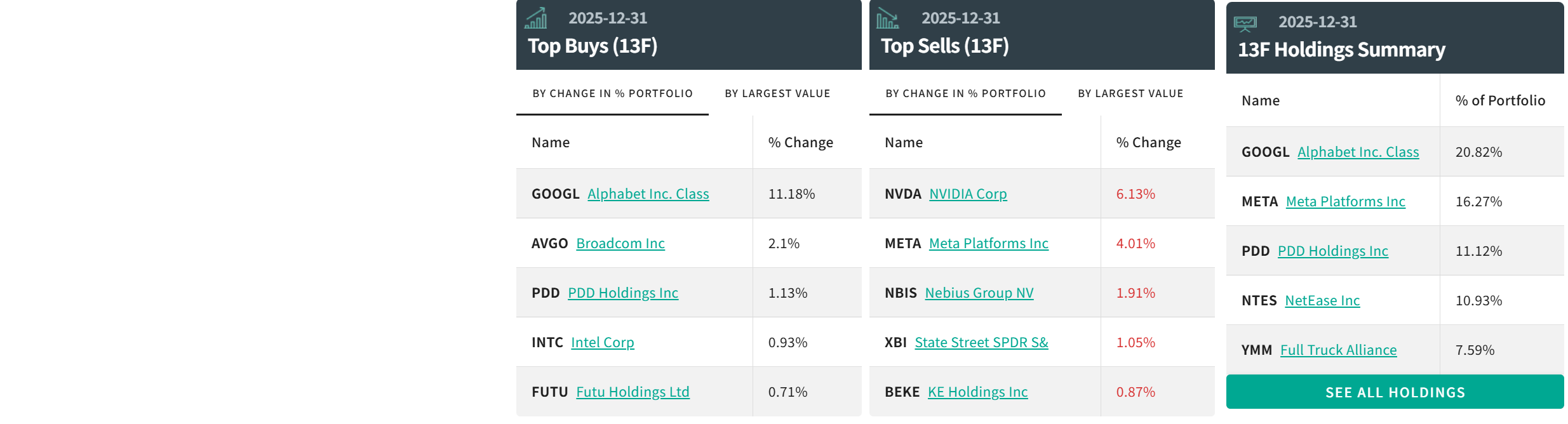 中国顶流私募Q4调仓大转向:集体加仓拼多多、AI重心悄然转变