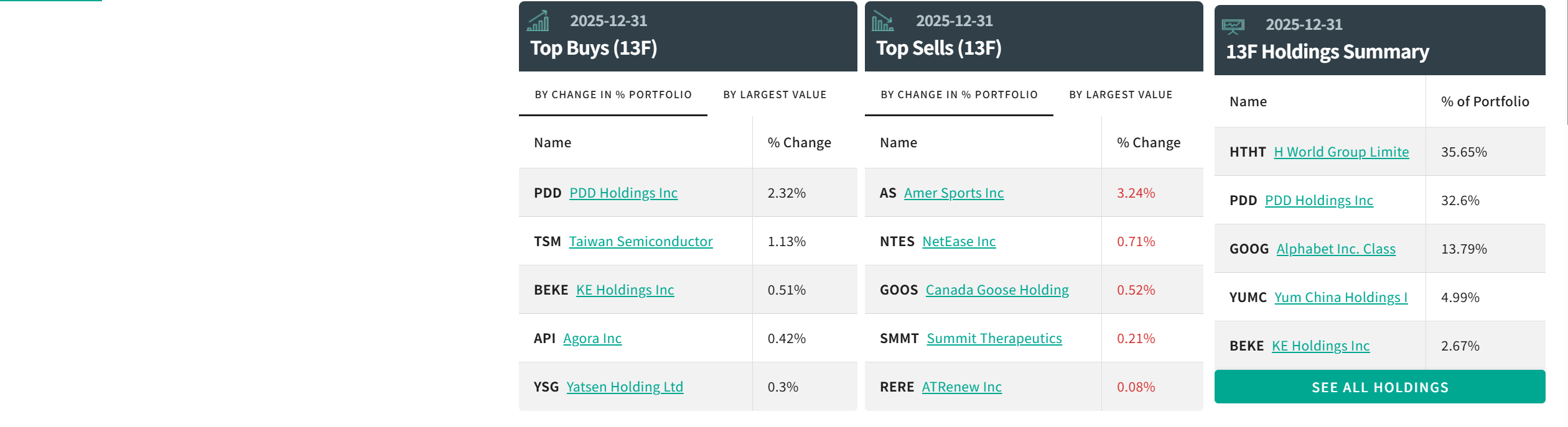 中国顶流私募Q4调仓大转向:集体加仓拼多多、AI重心悄然转变