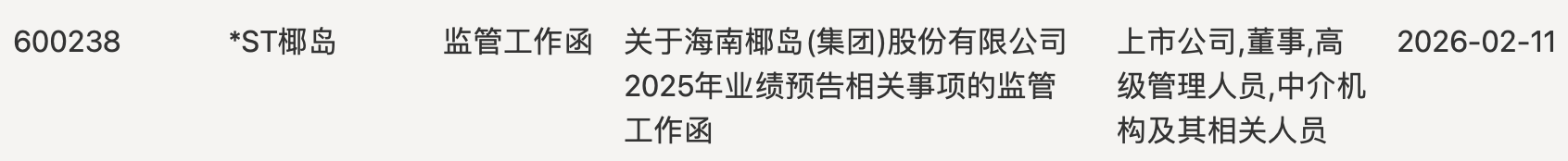 2025年净利大幅减亏1.07亿元,*ST椰岛业绩预告出炉即收函,退市警报拉响