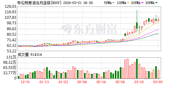 突然直线拉升！霍尔木兹海峡传来大消息！又一艘油轮遇袭！
