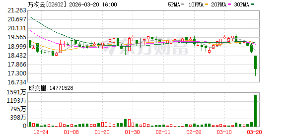 万物云：收敛风险敞口 升级AI大脑“灵石”