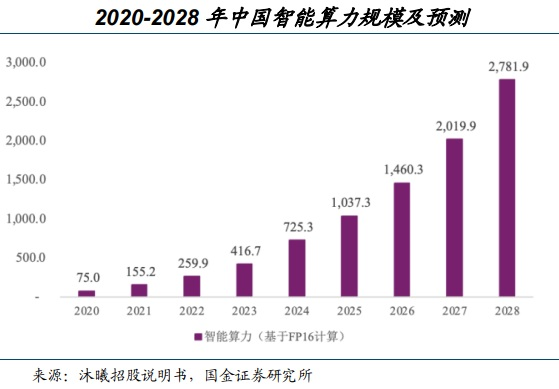 涨价潮来袭!龙头股20CM涨停 Token迎通胀周期?