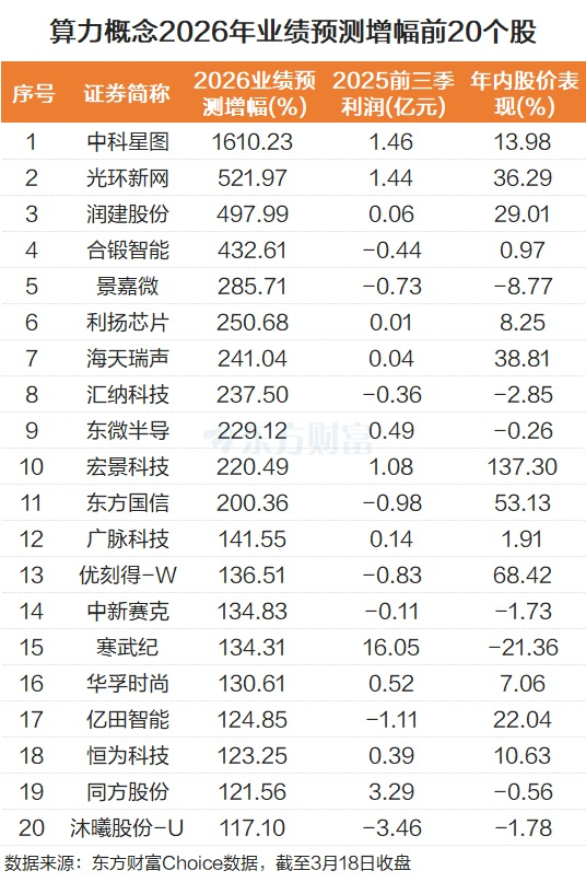涨价潮来袭!龙头股20CM涨停 Token迎通胀周期?