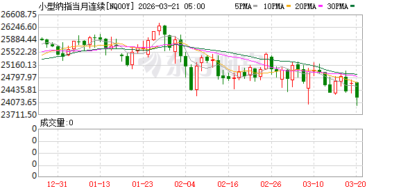 美股盘前：“三巫日”来袭 三大股指期货齐跌 特朗普考虑占领或封锁哈尔克岛