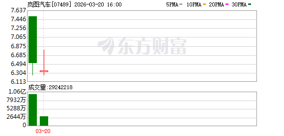 岚图港股上市，新能源央企冲进资本市场