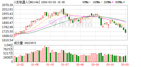 宇树科技迎重大进展！人形机器人销量有望爆发式增长 超跌+绩优概念股出炉