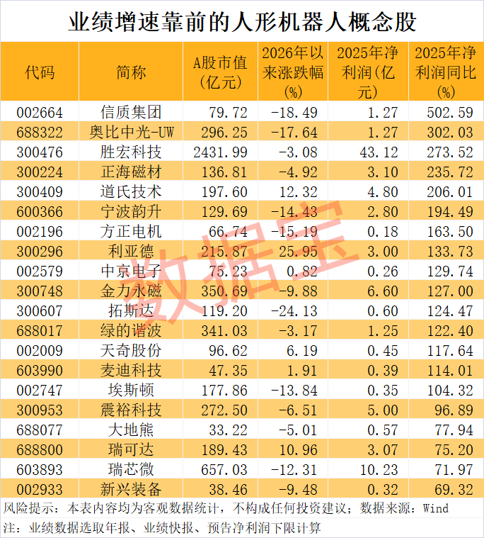 宇树科技迎重大进展!人形机器人销量有望爆发式增长 超跌+绩优概念股出炉