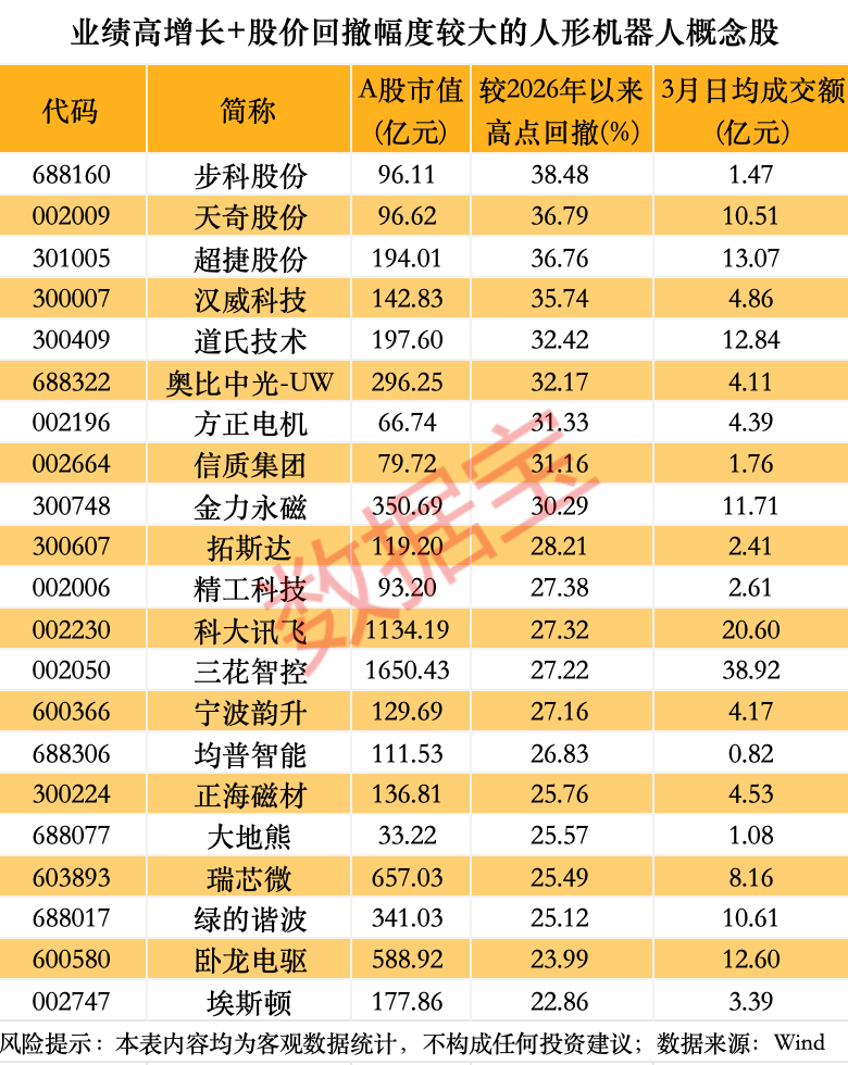 宇树科技迎重大进展!人形机器人销量有望爆发式增长 超跌+绩优概念股出炉