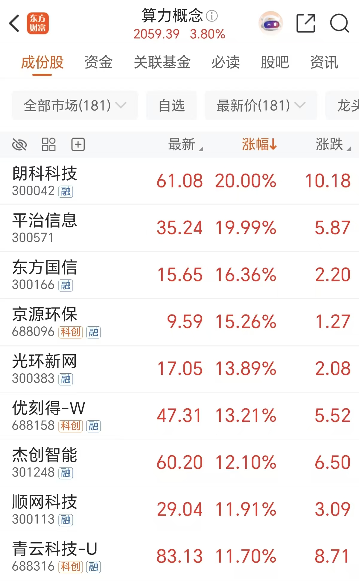 “Token调用量暴涨”!巨头大动作 算力“全链通胀”