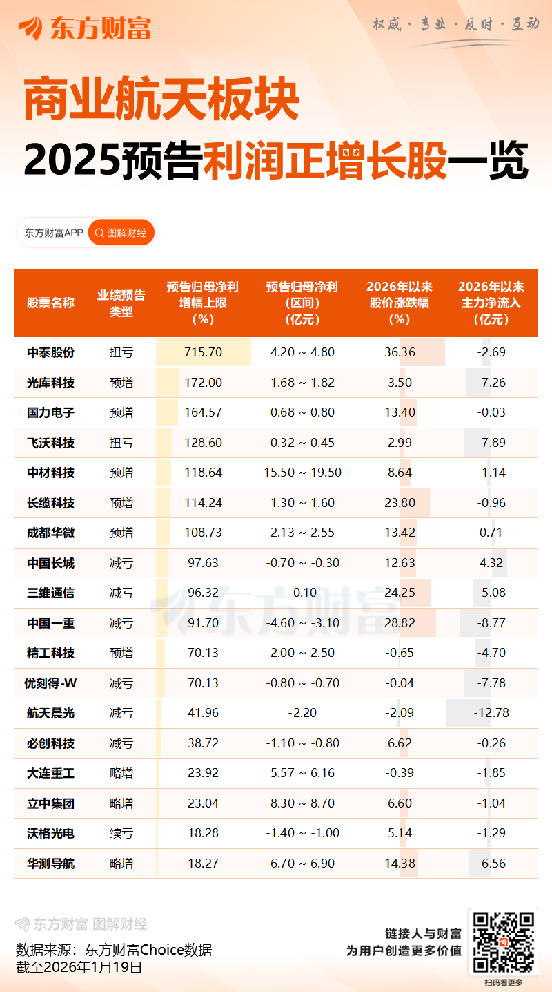 经济日报:勿让概念炒作带歪商业航天
