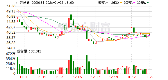 20万颗卫星背后 6G加快资源卡位
