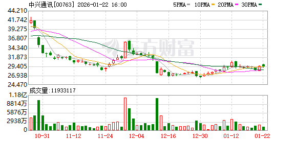 20万颗卫星背后 6G加快资源卡位