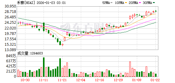 禾赛科技三位创始人跨界再创业 成立机器人公司Sharpa