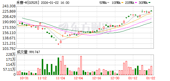 禾赛科技三位创始人跨界再创业 成立机器人公司Sharpa