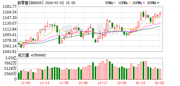 【风口研报】扩大内需政策“暖”风频吹 政策加码下消费动能将持续释放