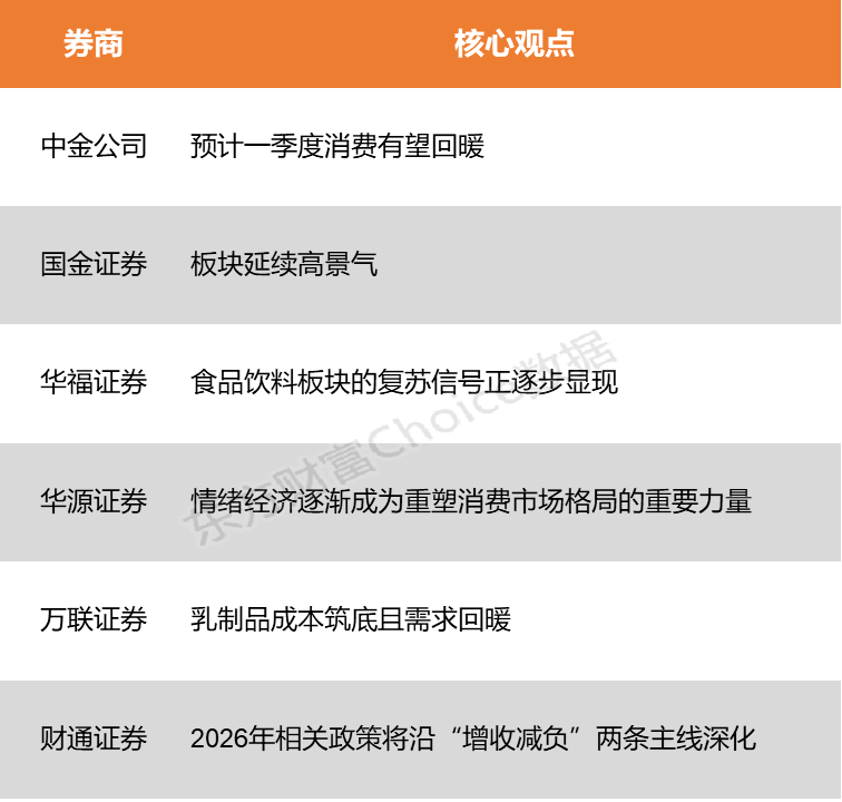 【风口研报】扩大内需政策“暖”风频吹 政策加码下消费动能将持续释放