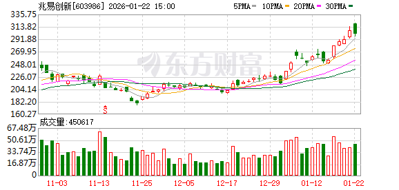 海光信息持股5%以上股东拟减持;兆易创新预计去年净利同比增约46%丨公告精选