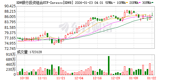 特朗普取消对欧加征关税 美股三大指数均涨超1% 存储概念股走强