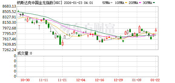 特朗普取消对欧加征关税 美股三大指数均涨超1% 存储概念股走强