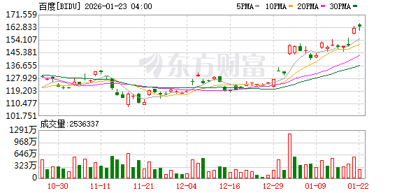 特朗普取消对欧加征关税 美股三大指数均涨超1% 存储概念股走强