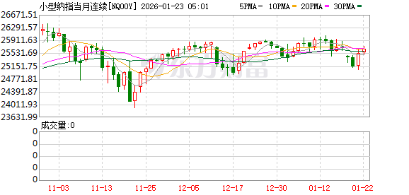 美股盘前：三大股指期货齐跌 市场等待特朗普达沃斯演讲致辞