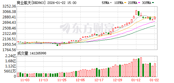 中国星网低轨19组卫星成功发射 卫星研制方系银河航天