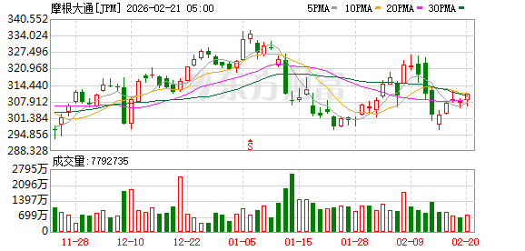 承认了!特朗普告摩根大通,最新进展!