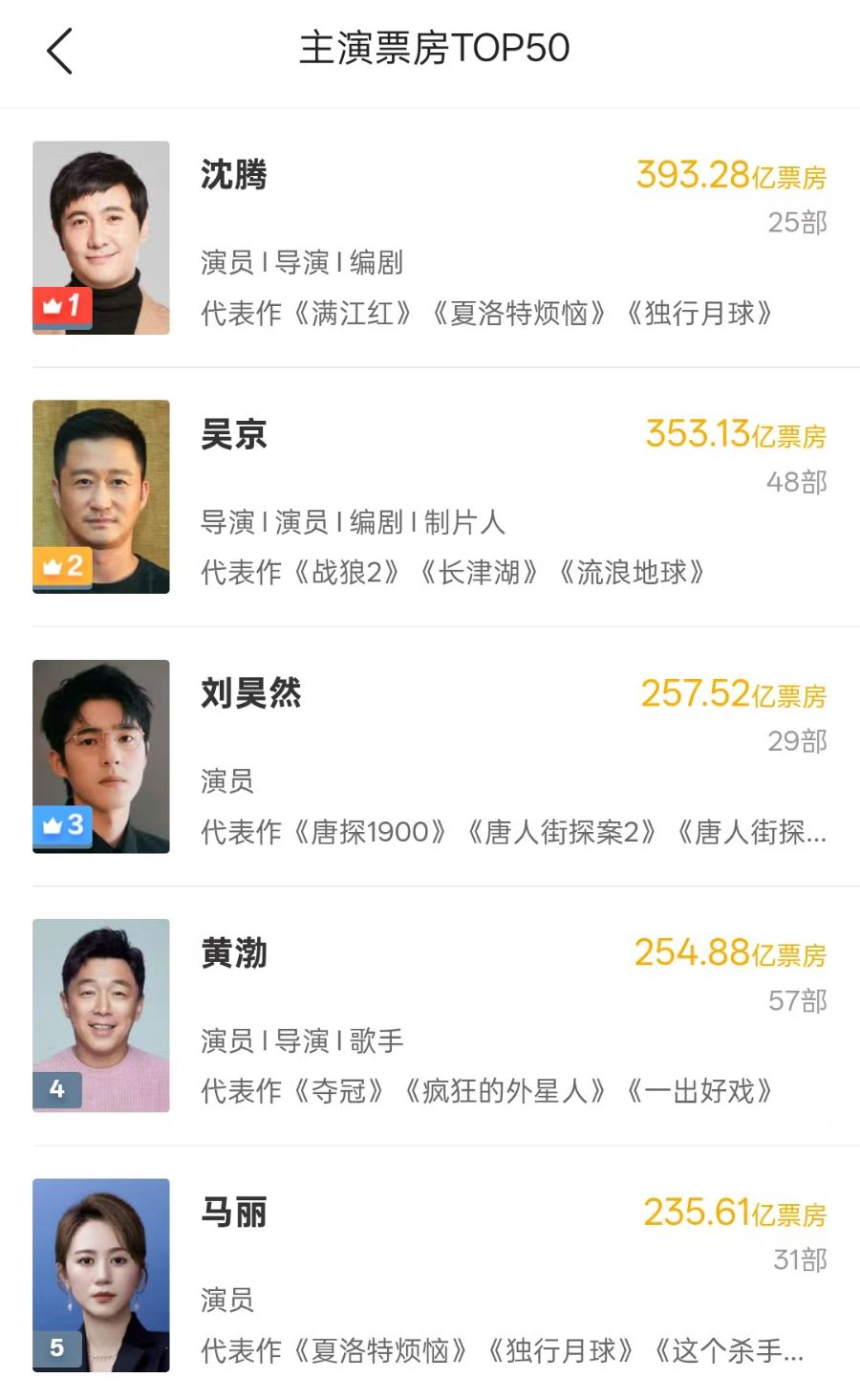 2026春节档票房破46亿元 这些上市公司受益