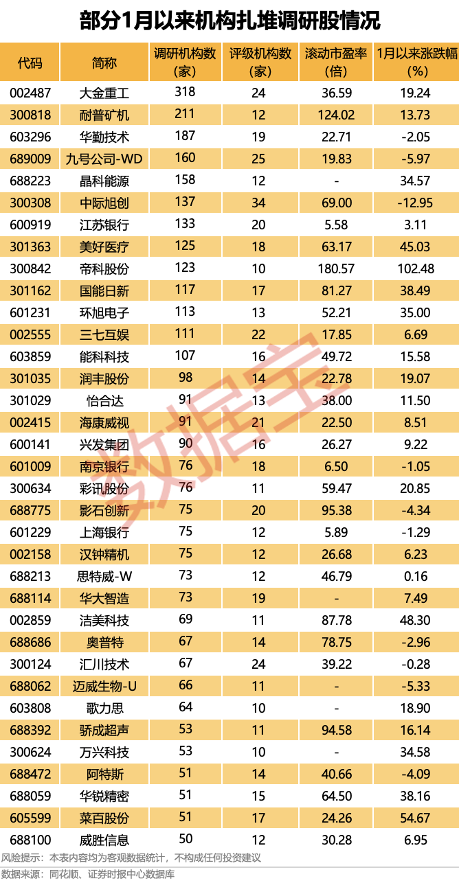马年启新程!机构扎堆调研的优质股曝光