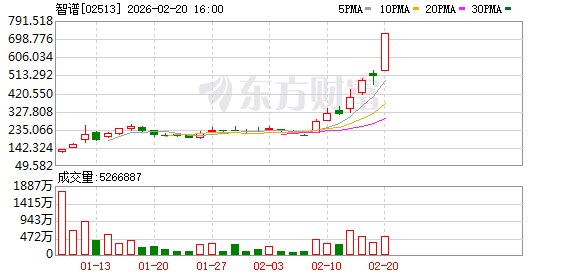 一上市就亮眼  “新登恒生” 被期待调进成分股 有公募已提早布局
