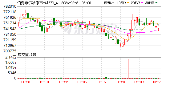 和解!伯克希尔新动向!影响多大?
