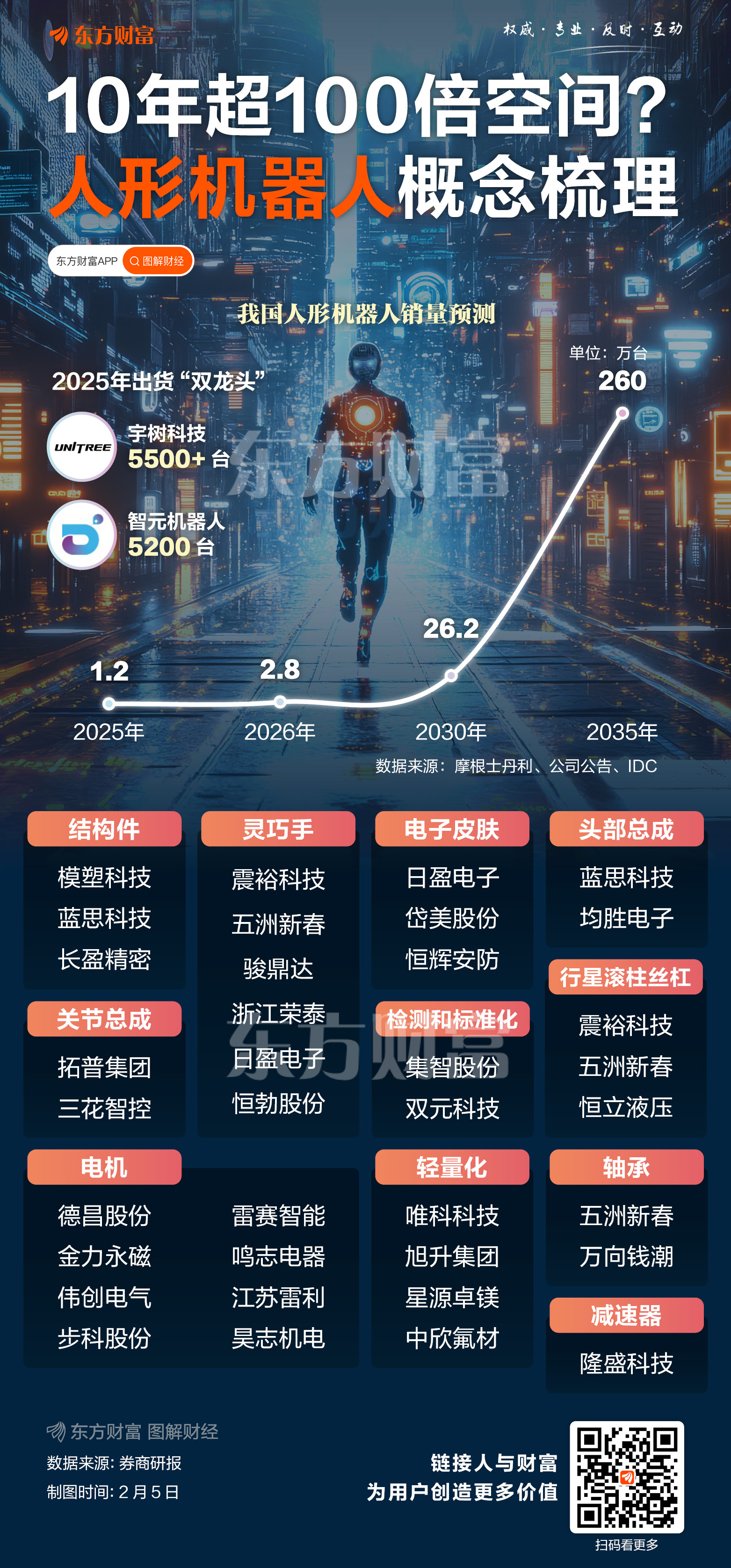 春晚人形机器人“大秀肌肉”背后:A股新材料产业链多点突破 这些企业抢占赛道先机