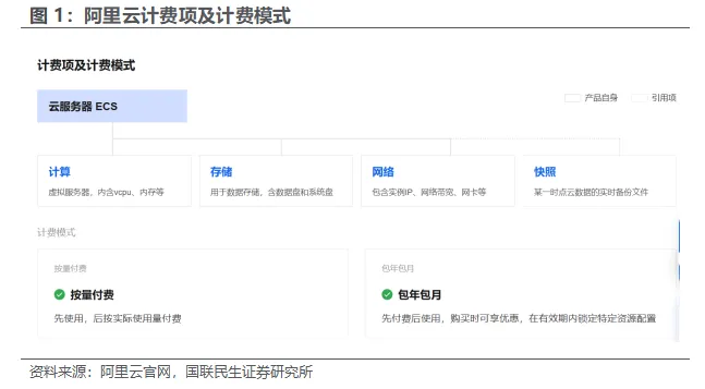 国联民生:Token需求在“通胀” 短期观察大模型厂商提价与需求带来的边际改善