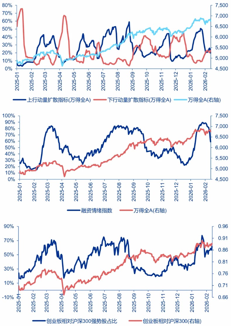 申万宏源策略:马年A股平稳开局 维持中期“两阶段上涨行情”推演不变