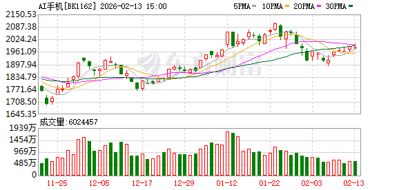 新春走基层:AI手机进县城 消费者“不买账”