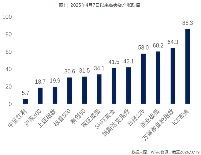 沪指低开低走险守4000点 后市怎么走?