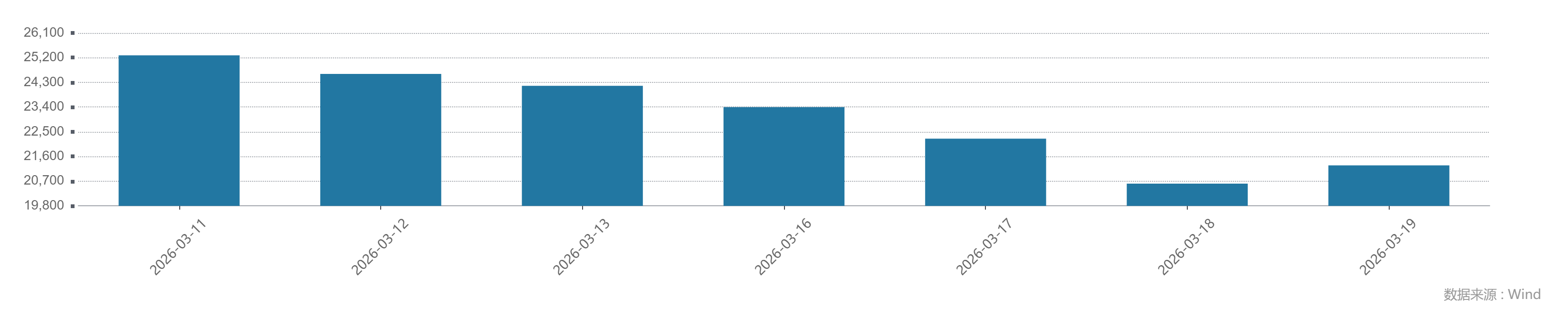 沪指低开低走险守4000点 后市怎么走?