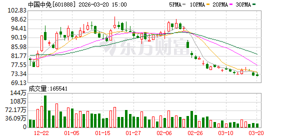 1500亿免税店巨头,获得LV战略入股