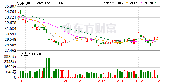 京东发布JoyInside软硬一体化方案 已接入超40家头部硬件品牌