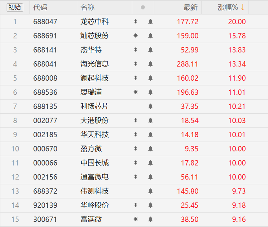 存储之后是CPU?两巨头拉响产能警报 涨价或一触即发