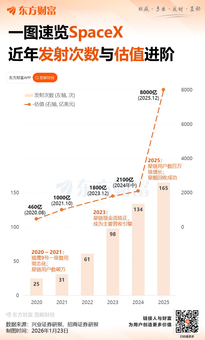 SpaceX据悉为IPO物色四大投行:美银、高盛、摩根大通和摩根士丹利