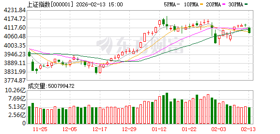 东吴策略:历史上A股“春节效应”特征显著 有望迎积极开局