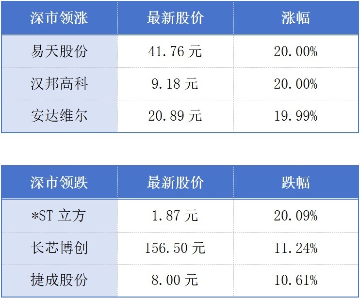 广东正月初八召开新春第一会;影视作品“引爆”深圳文旅新热潮丨大湾区财经早参