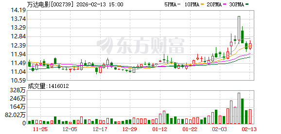 260亿万达电影，女掌门绝地翻盘