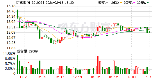 可靠股份指责独董“独立性坍塌” 两大股东矛盾激化变三方论战 | 速读公告
