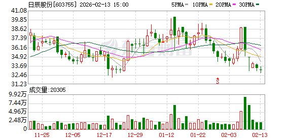 日辰股份2025年核心财务指标全面向好