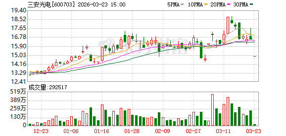 厦门富豪、800亿A股LED芯片龙头实控人 被立案调查
