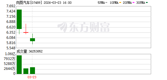 岚图汽车港股上市 中国高端新能源汽车展现国际竞争力