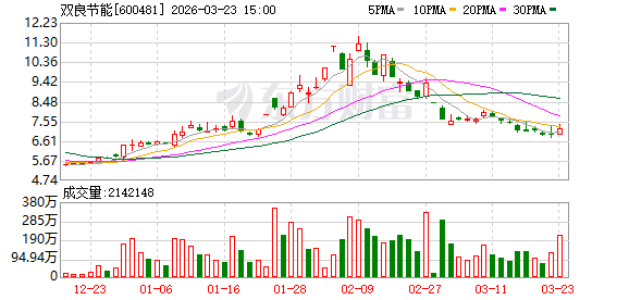 蹭商业航天热点!双良节能收监管罚单